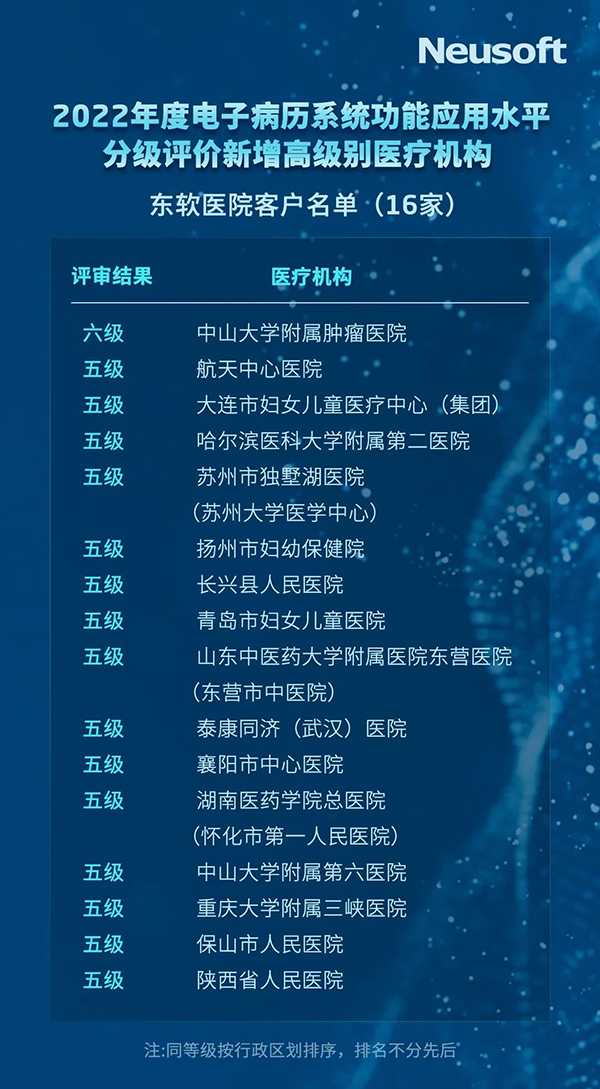 s36沙龙会16家医院客户通过2022电子病历应用水平高等级评审